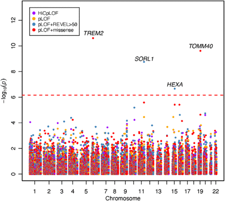 Figure 1: