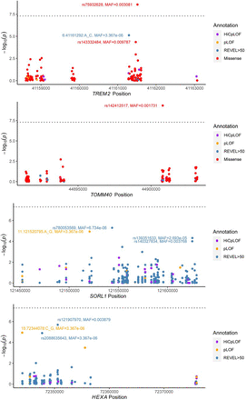 Figure 2: