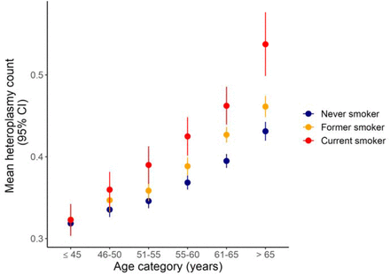 Fig. 3: