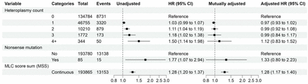 Fig. 4: