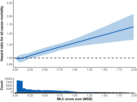 Fig. 5: