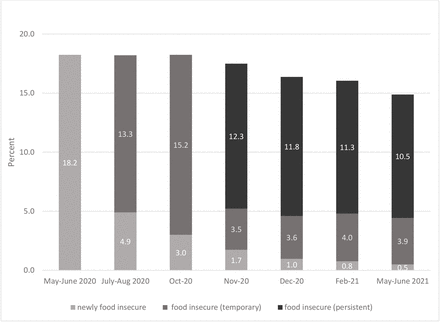 Figure 1: