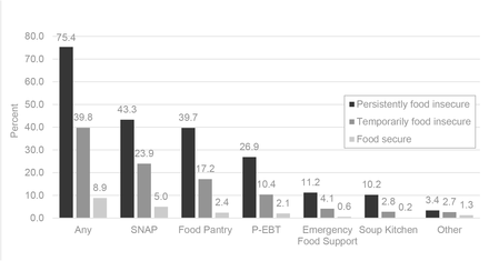 Figure 3: