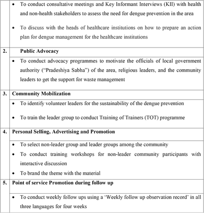 Table 2.