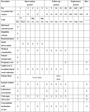 TABLE 1.