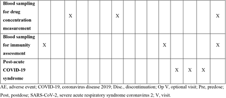 TABLE 1.