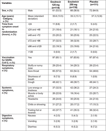 TABLE 2.