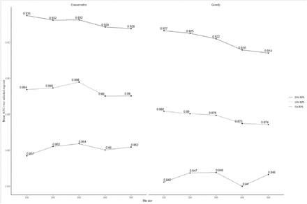 Suppl. Figure 7.