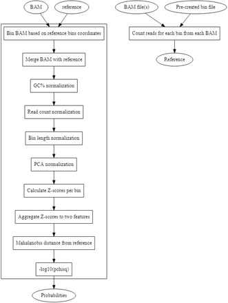 Suppl. Figure 1.