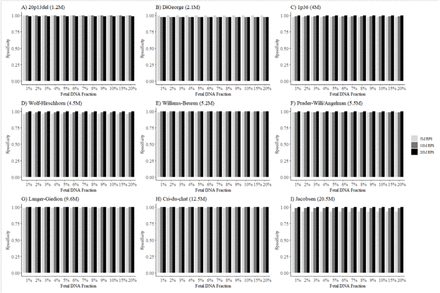 Suppl. Figure 4.