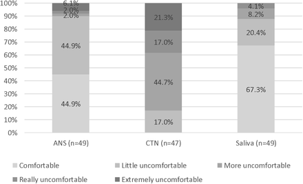 Figure 2: