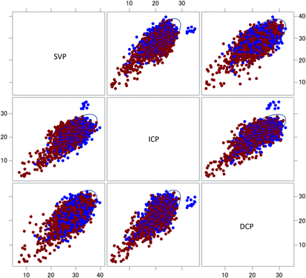 Figure 2: