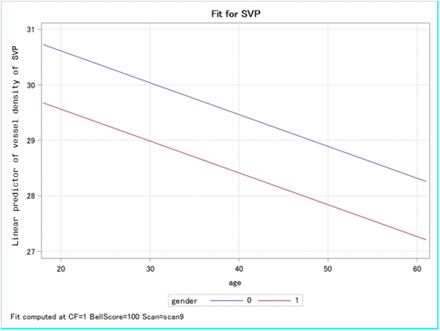 Figure 3: