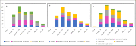 Figure 10: