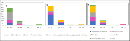 Figure 4: