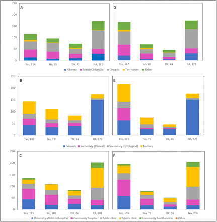 Figure 5: