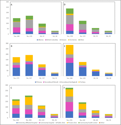 Figure 6: