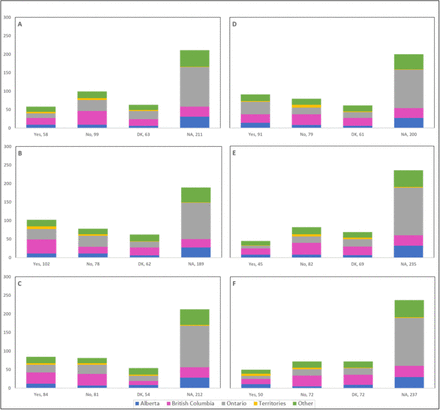 Figure 7: