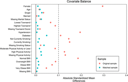 Figure 2: