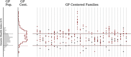 Figure 11: