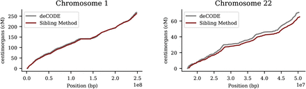 Figure 12: