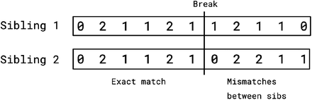 Figure 14: