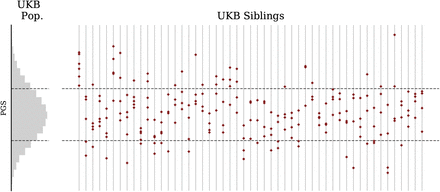 Figure 5: