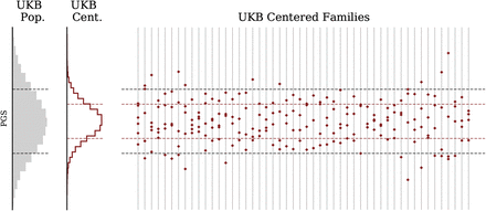 Figure 6: