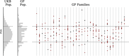 Figure 7: