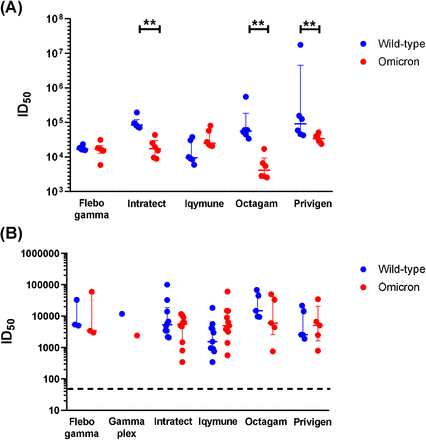 Supplementary figure 1: