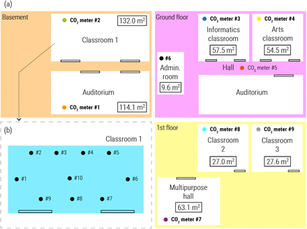 Figure 1.