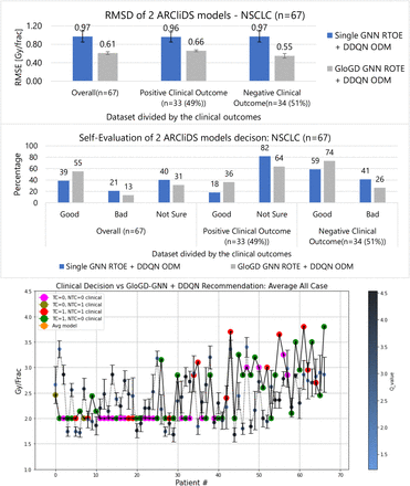 Figure 10.