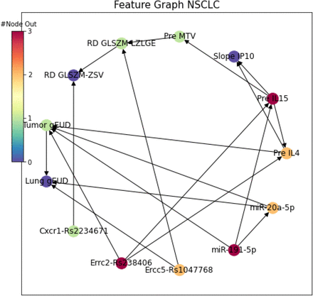 Figure S5: