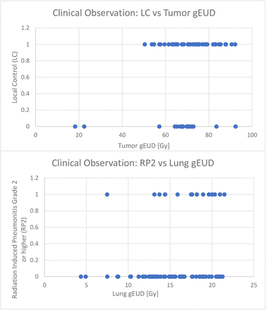 Figure S6: