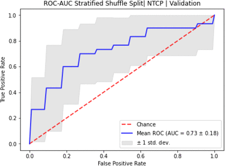 Figure S10: