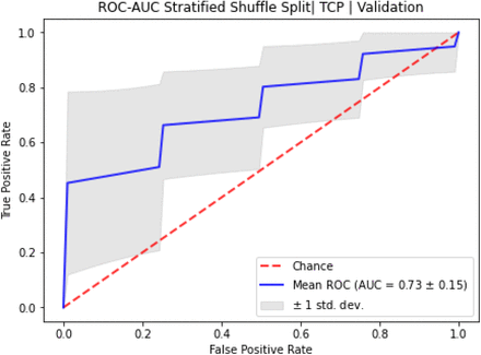 Figure S11: