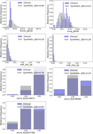 Figure S13: