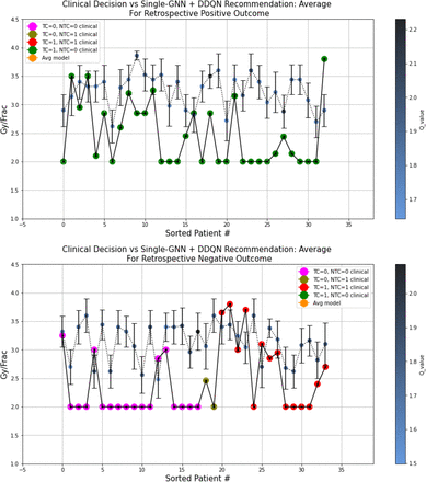 Figure S15: