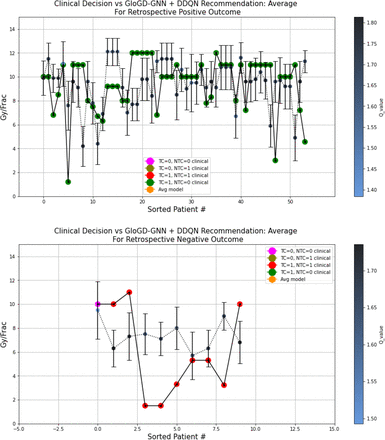 Figure S29: