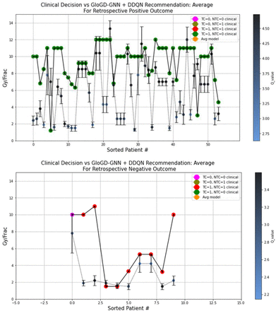 Figure S30: