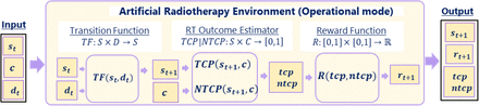 Figure 5: