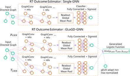 Figure 6: