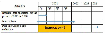 Figure 4: