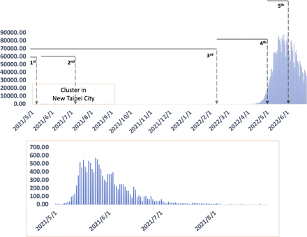 FIGURE 1: