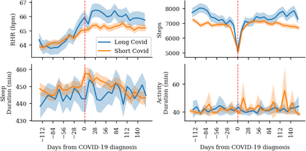 Figure 4: