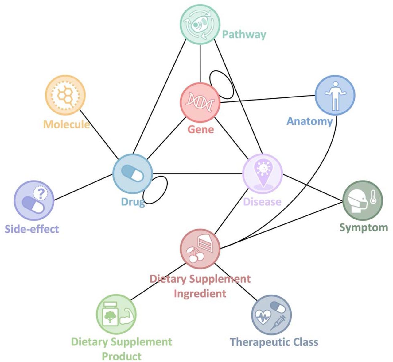 Ten Examples of COVID-19 Signs and Symptoms, their synonyms and UMLS CUIs