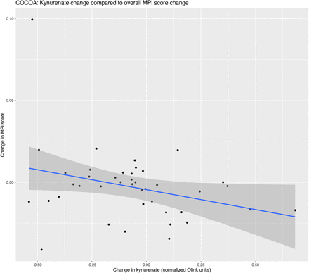 Supplemental Figure 10.