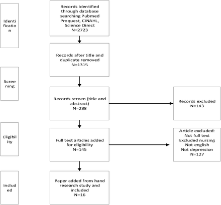 Fig 1.