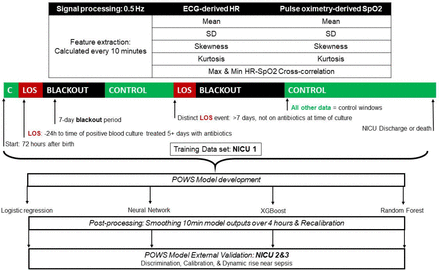 Fig 1.