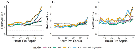 Fig 3.